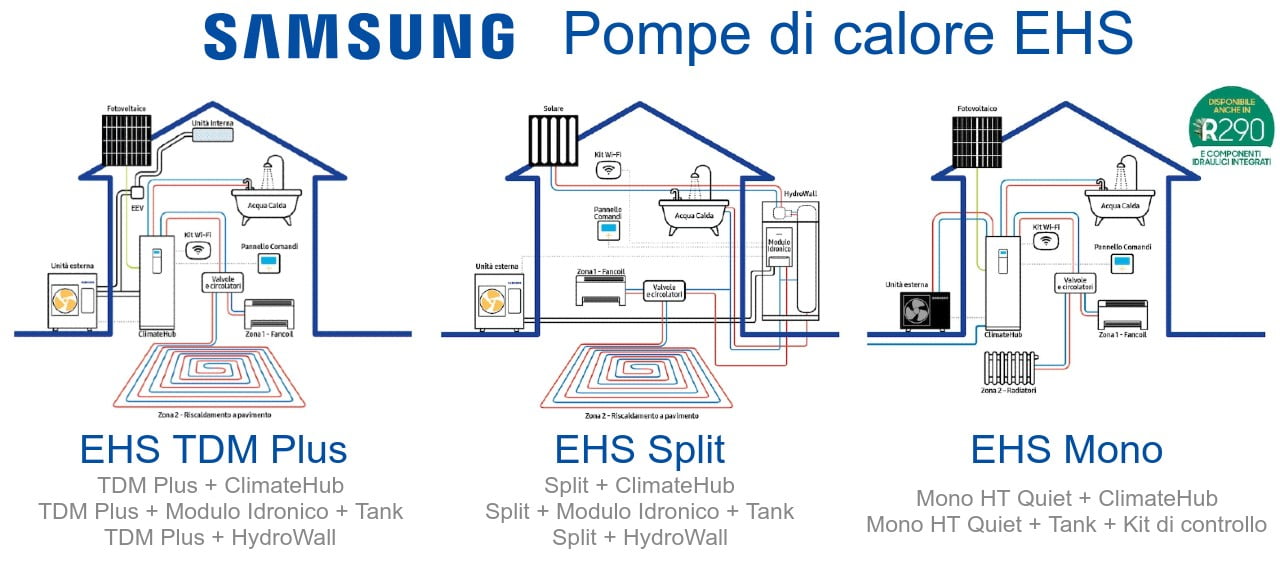 Pompe di calore Samsung EHS (TDM Plus, Split, Mono)