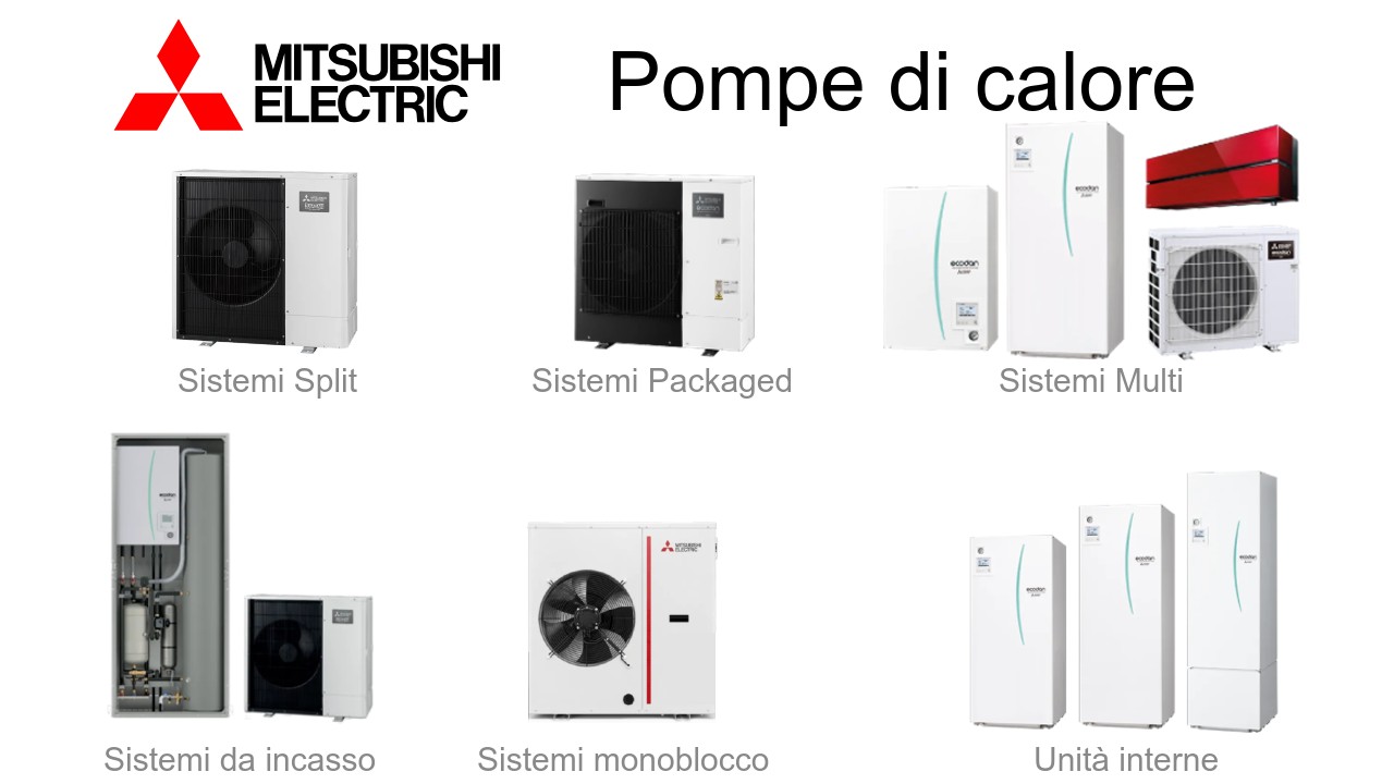 pompe di calore Mitsubishi Electric, gamma al 2024